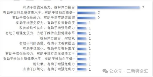 2025年度保健食品注册与技术转让盘点 趋势、挑战与未来展望