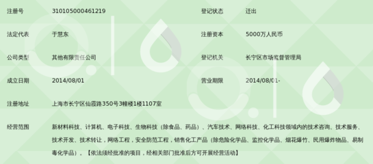 齐鲁众合科技——技术转让的实践与前景